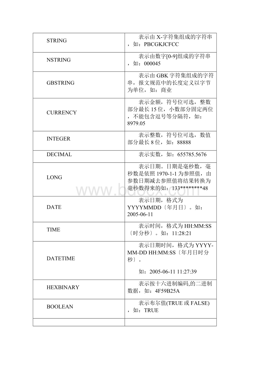 国际收支网上申报系统.docx_第3页