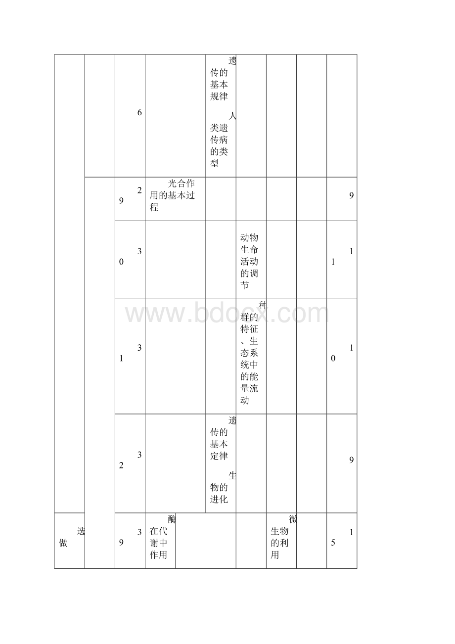 高考生物备考对策全国新课标卷生物试题命题特点.docx_第2页