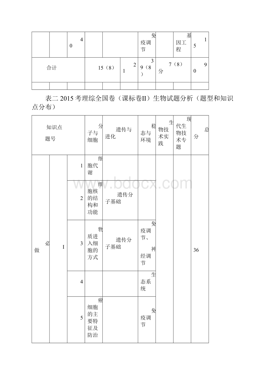 高考生物备考对策全国新课标卷生物试题命题特点.docx_第3页