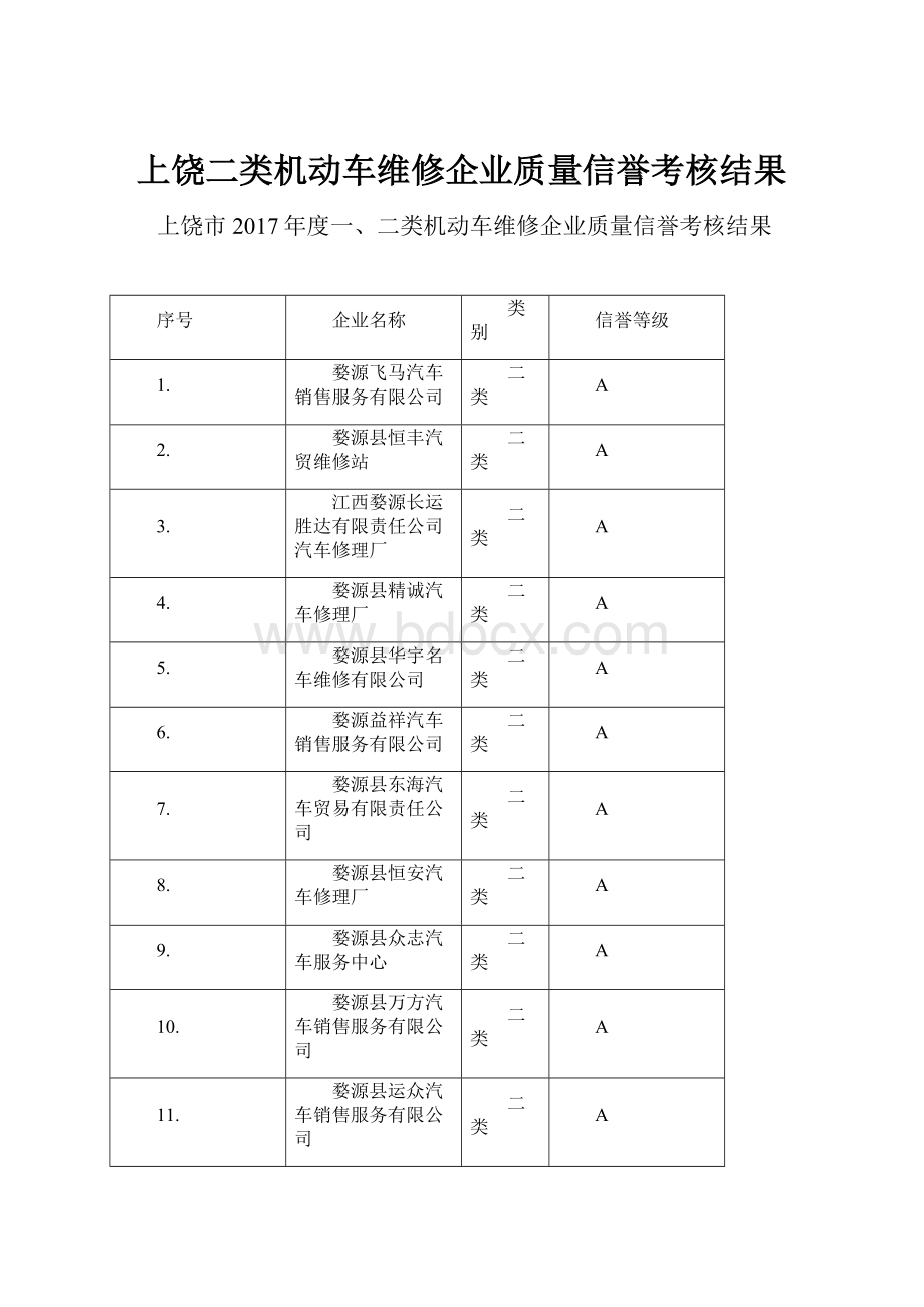 上饶二类机动车维修企业质量信誉考核结果.docx