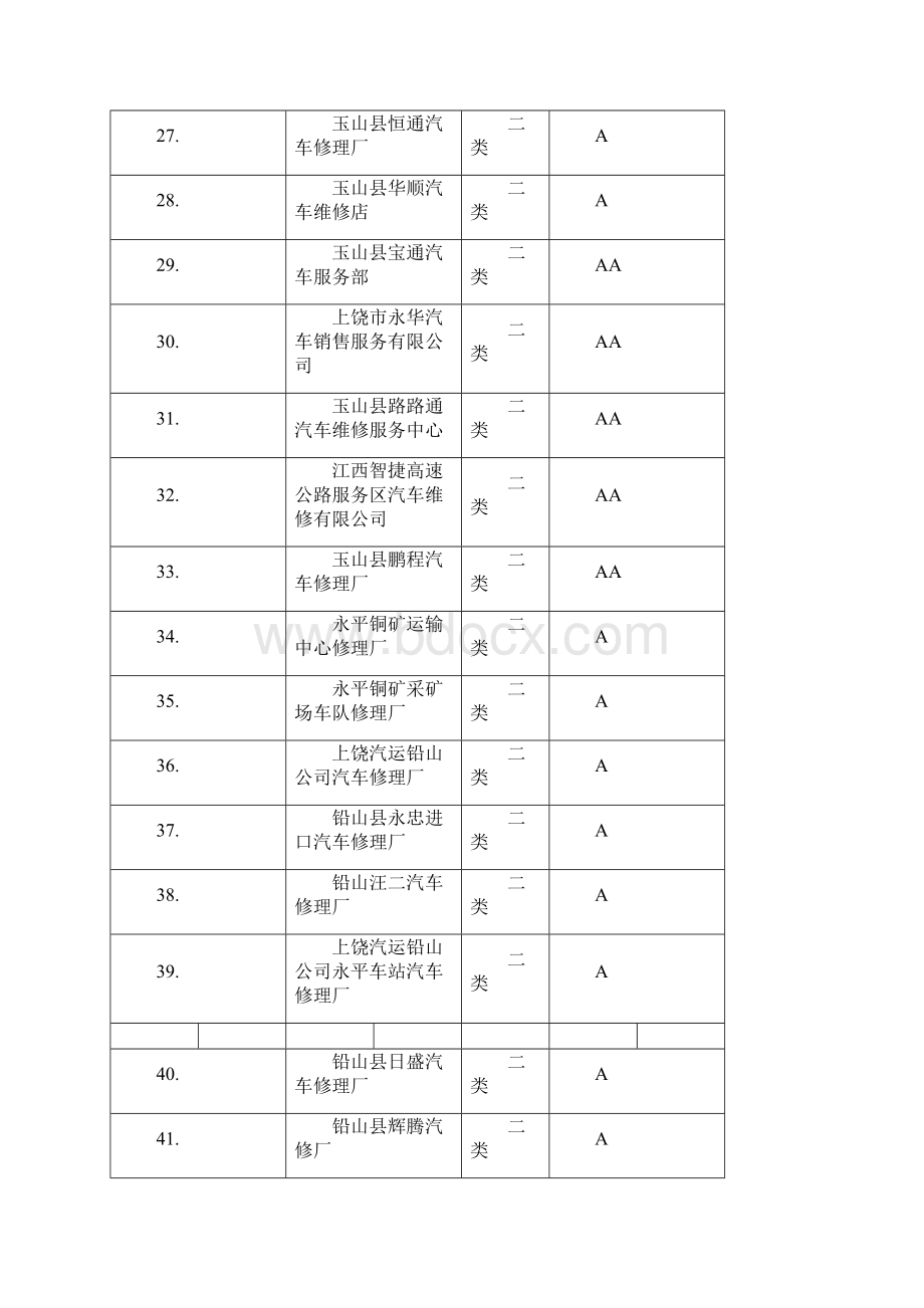 上饶二类机动车维修企业质量信誉考核结果.docx_第3页