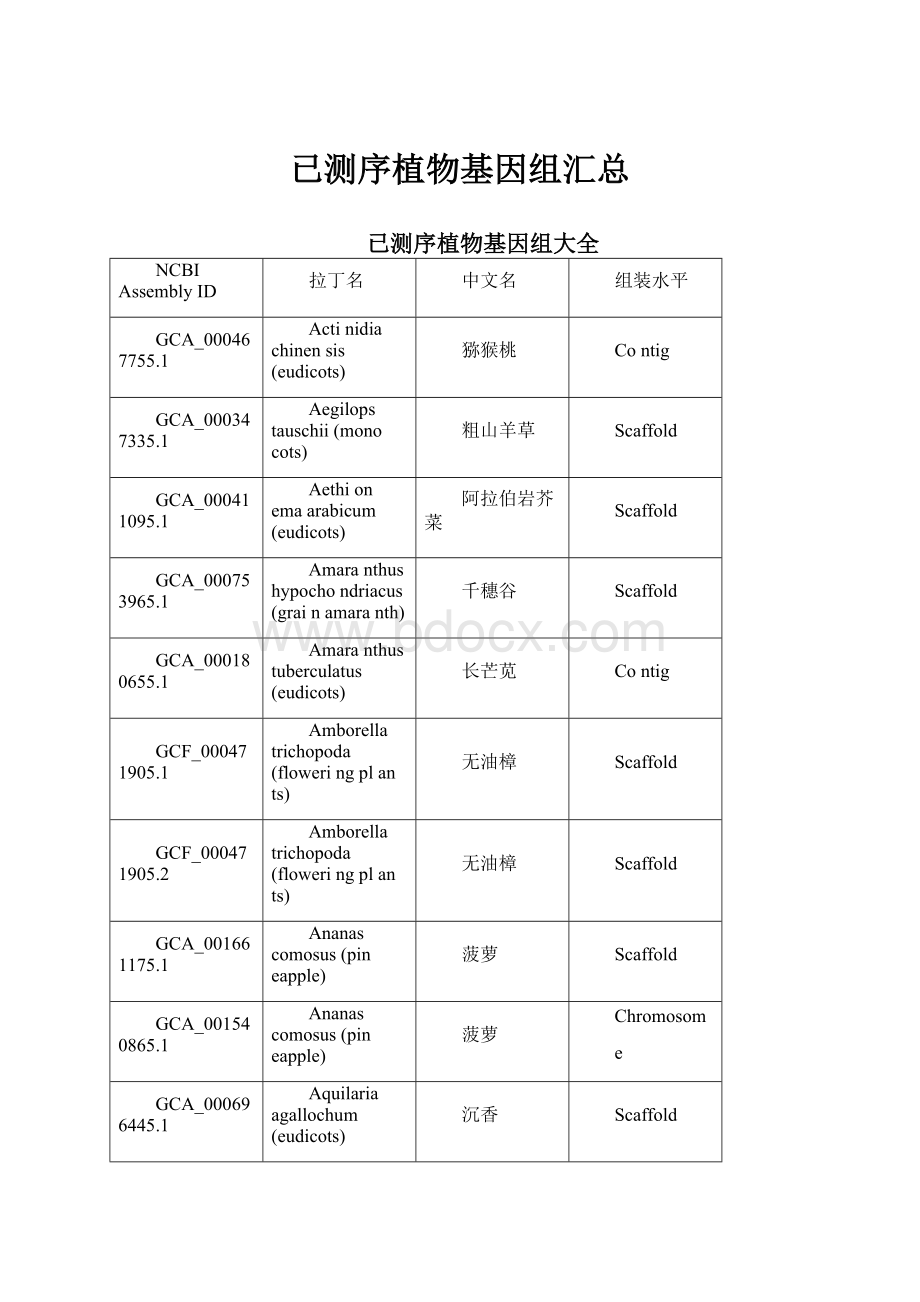 已测序植物基因组汇总.docx_第1页