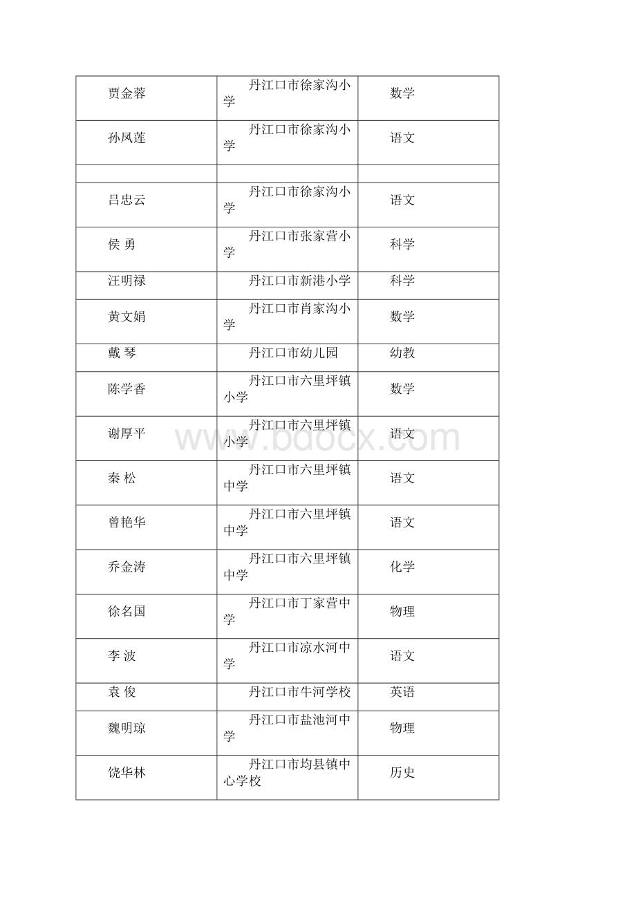 十堰市第三届明星校长第二届四星级教师市级.docx_第2页