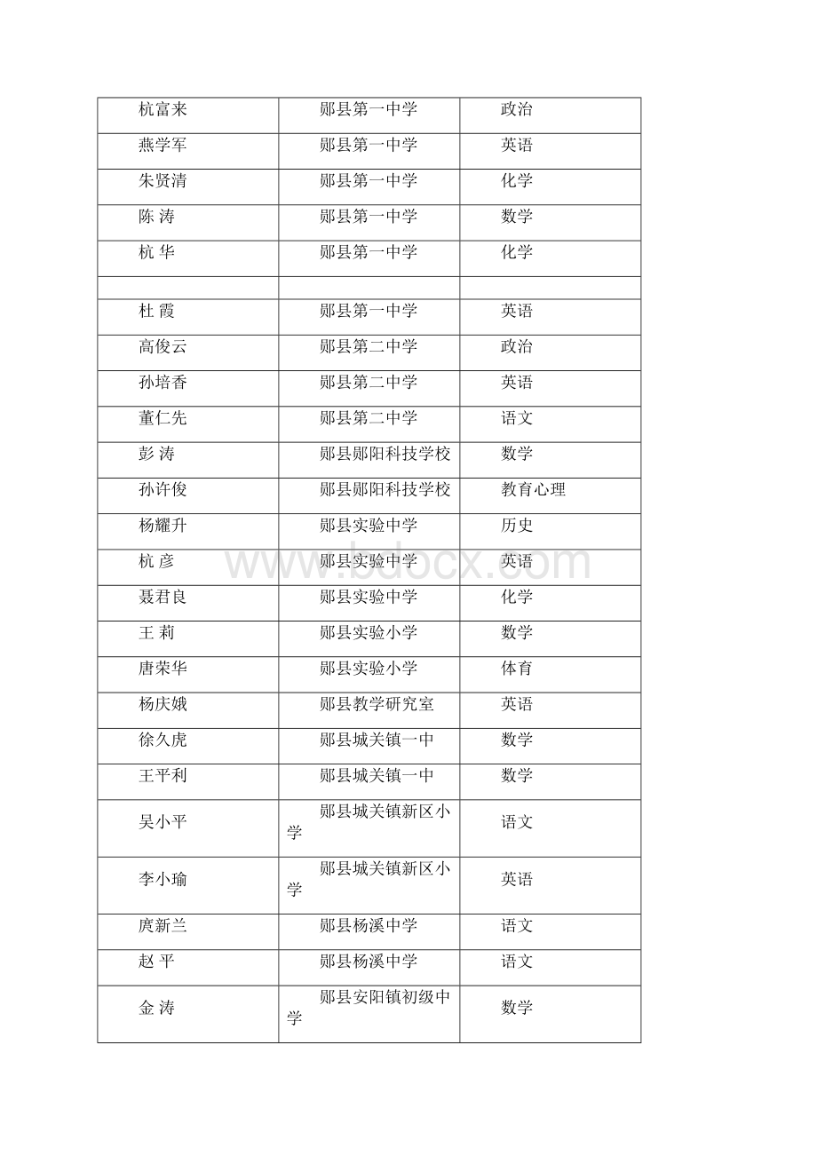 十堰市第三届明星校长第二届四星级教师市级.docx_第3页