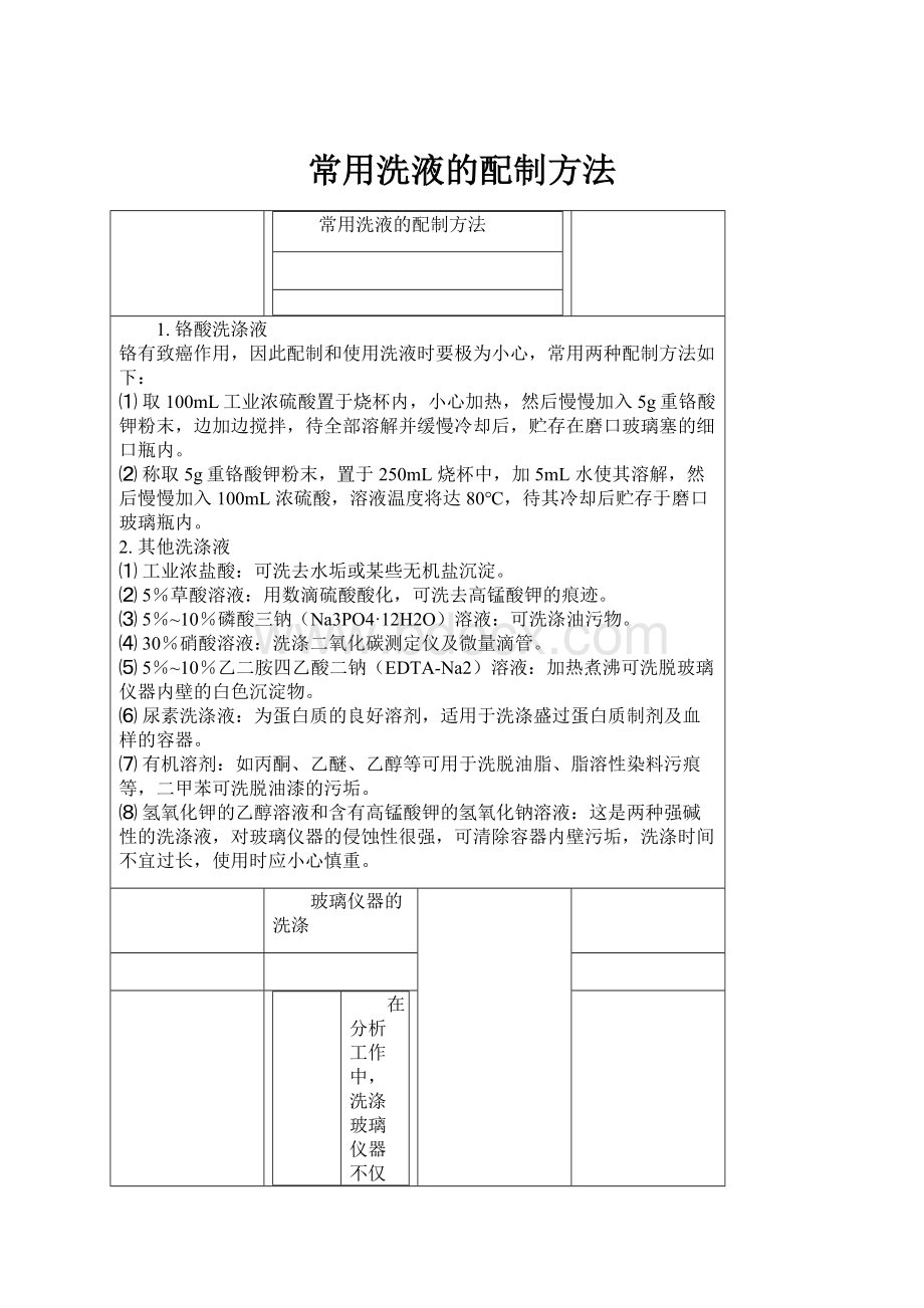 常用洗液的配制方法.docx