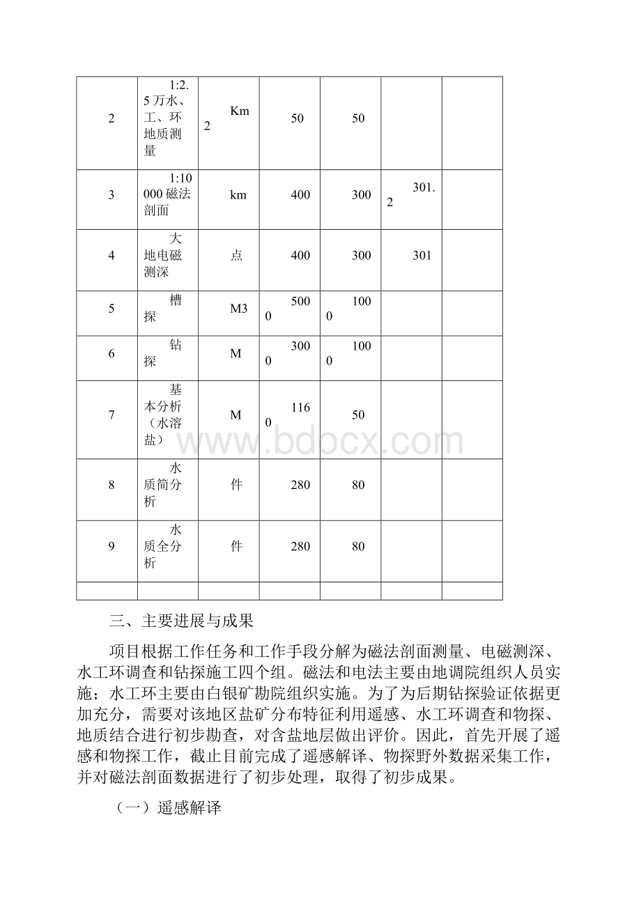 甘肃省白银市会宁县硝沟坪一带石盐矿普查工作小结.docx_第2页