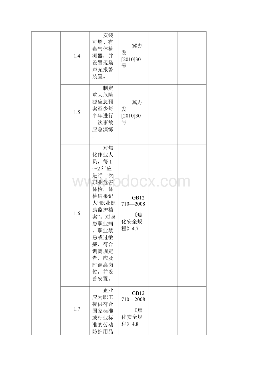 焦化安全检查表改.docx_第2页