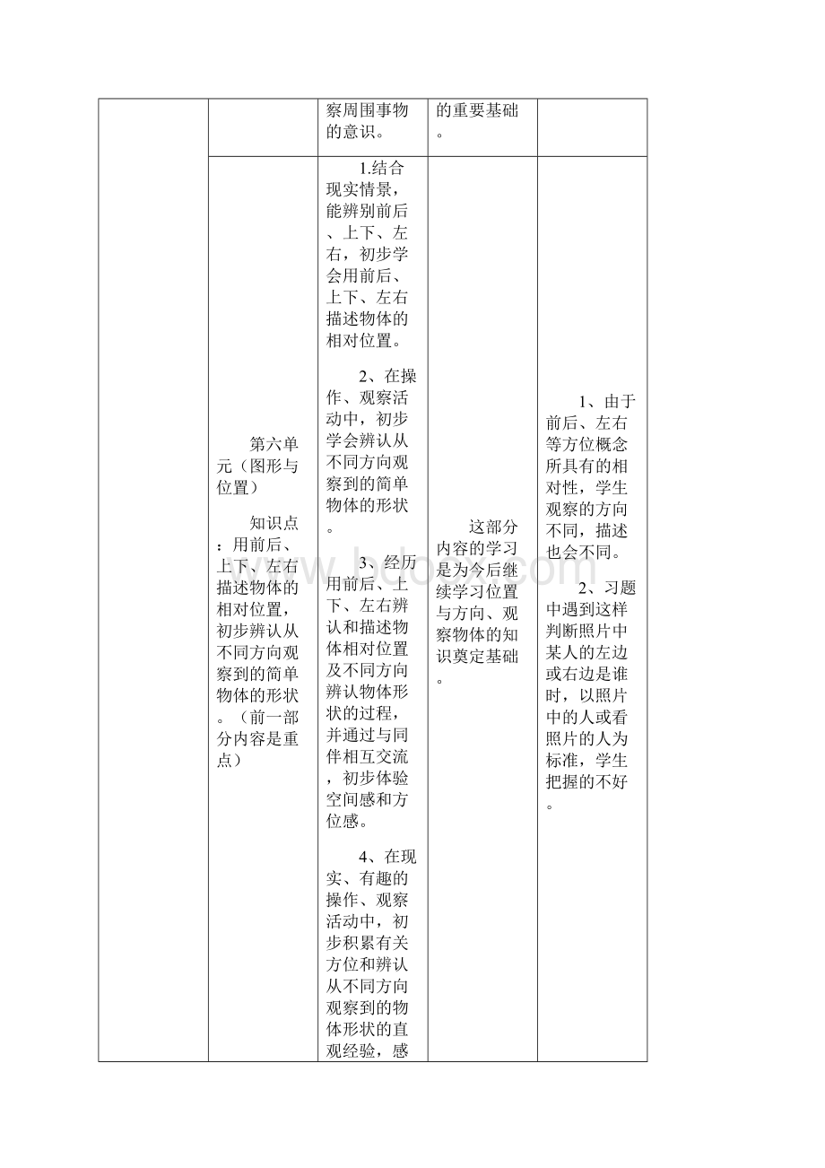 小学数学空间与图形知识梳理.docx_第2页