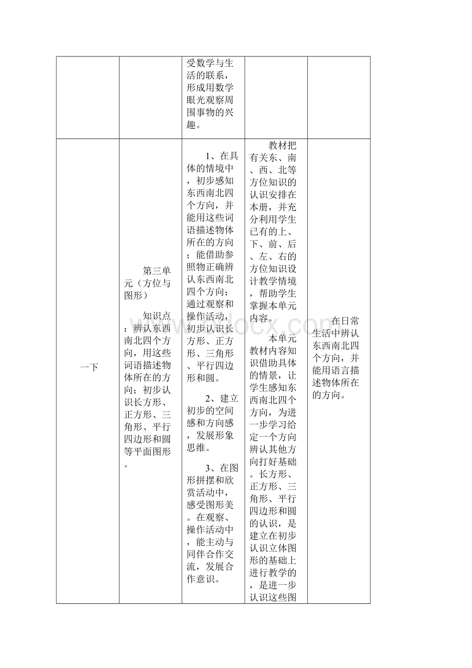 小学数学空间与图形知识梳理.docx_第3页