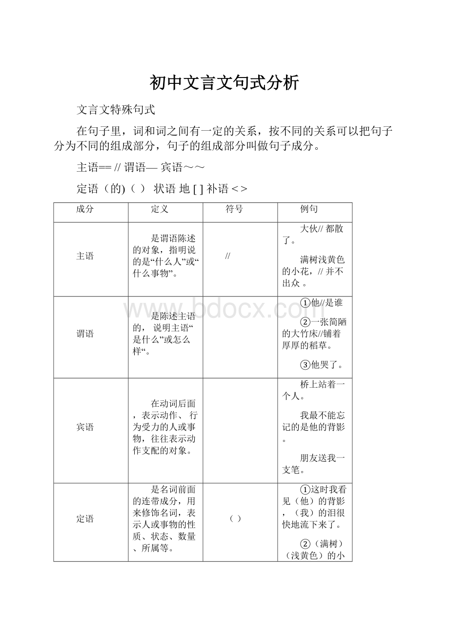 初中文言文句式分析.docx