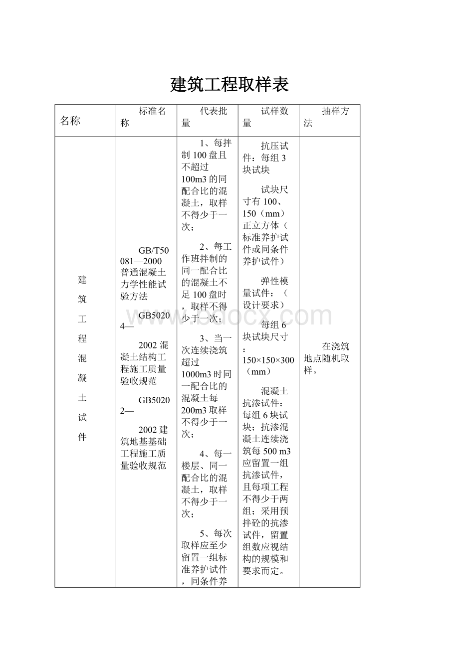 建筑工程取样表.docx