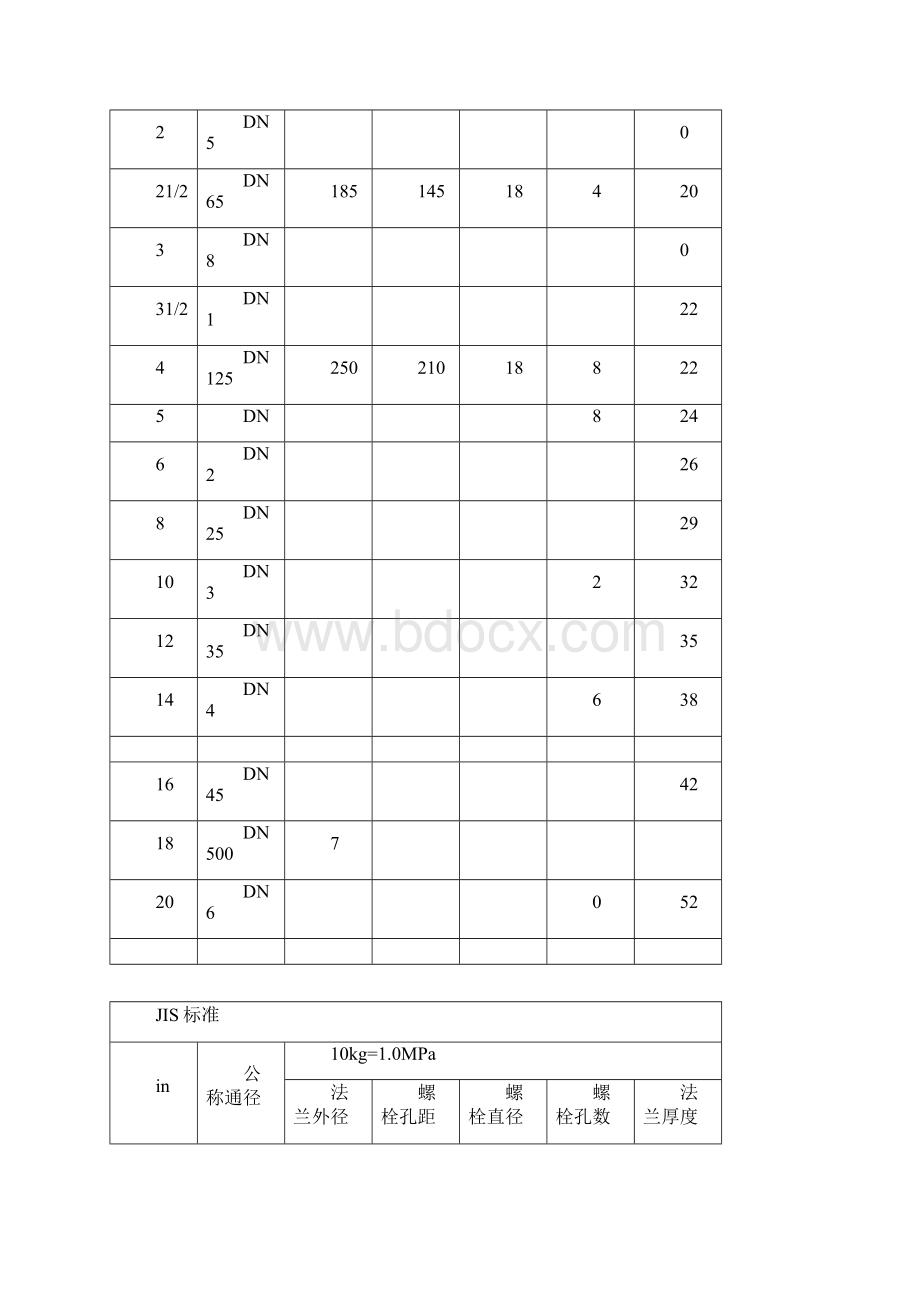 法兰尺寸对照表.docx_第3页