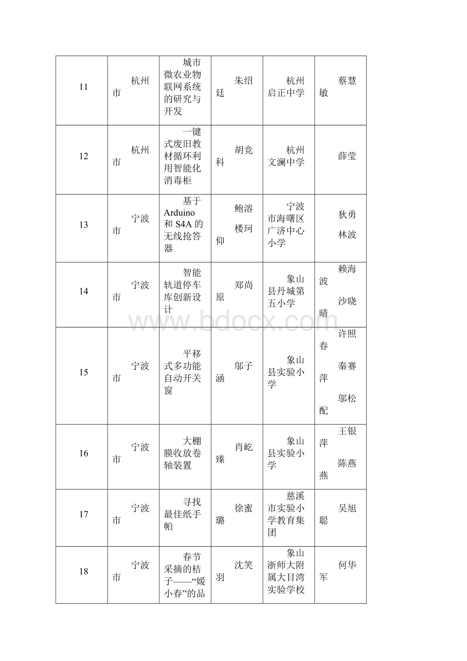 第31届浙江省青青年科技创新大赛.docx_第3页