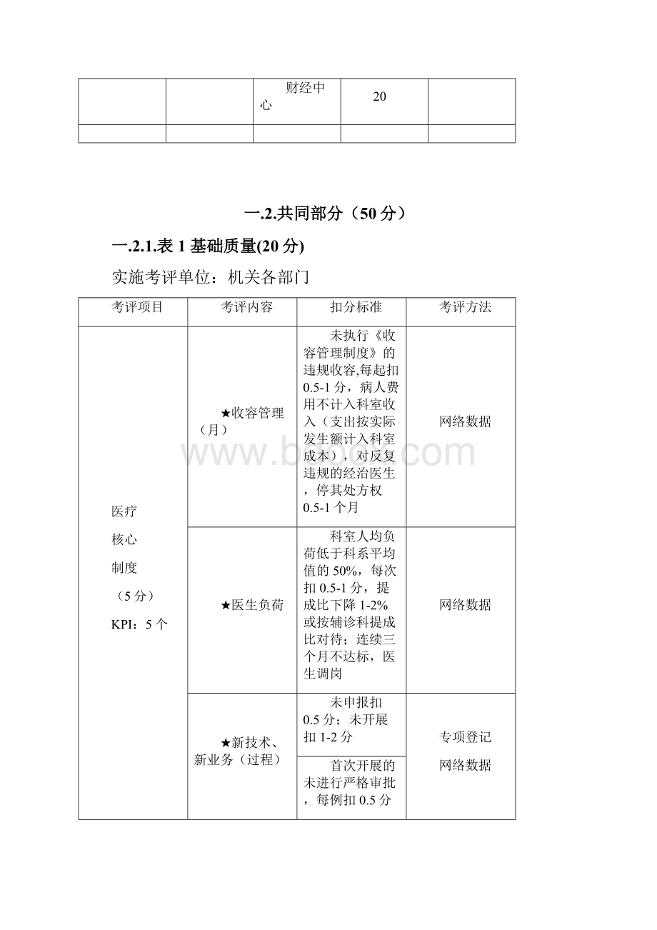 医院质量管理及指标体系绩效考核细则.docx_第3页