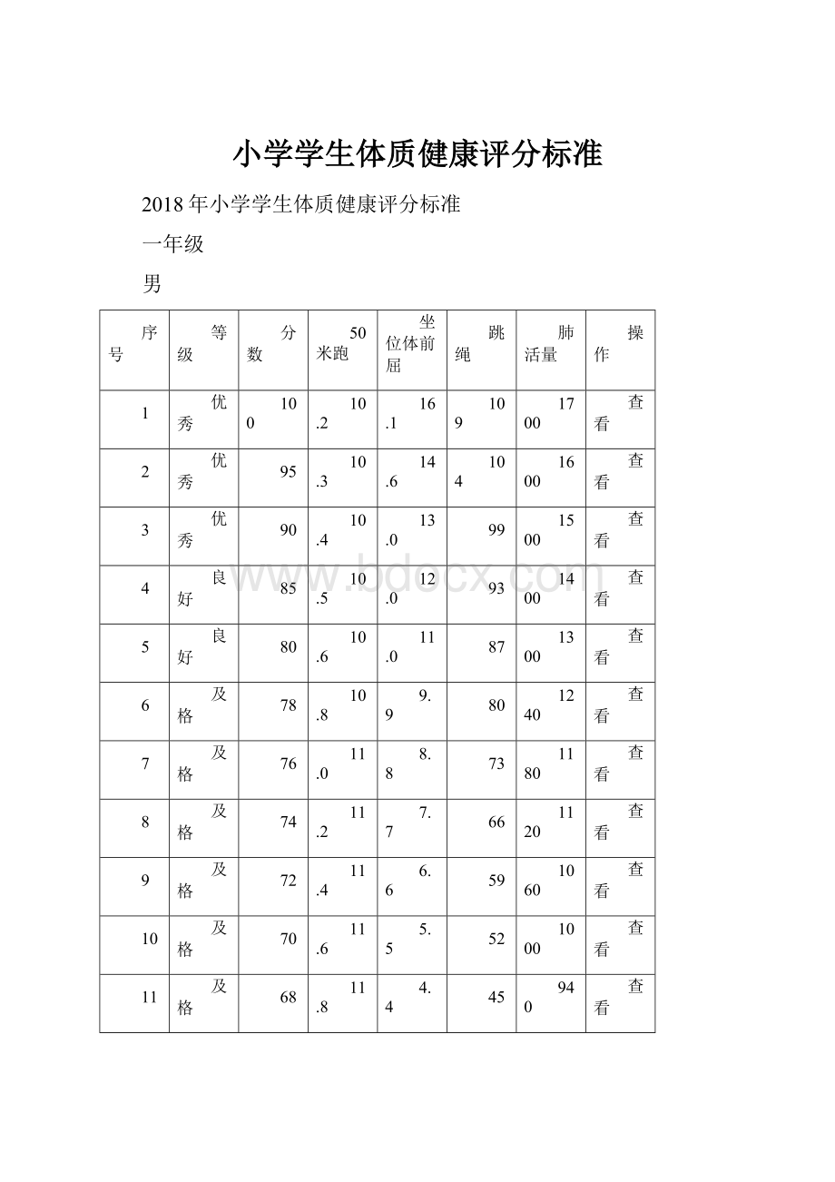 小学学生体质健康评分标准.docx