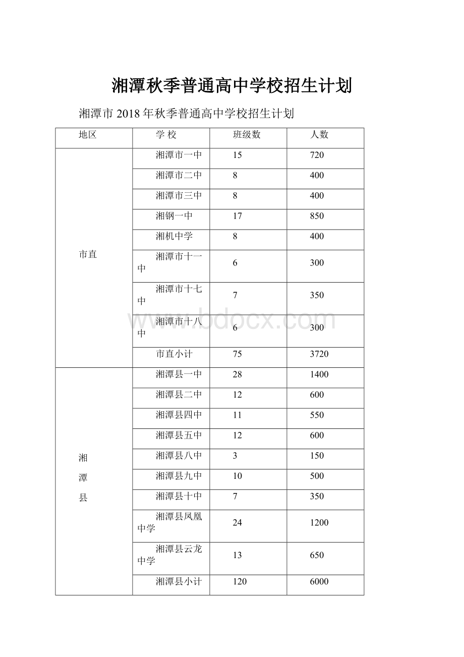 湘潭秋季普通高中学校招生计划.docx