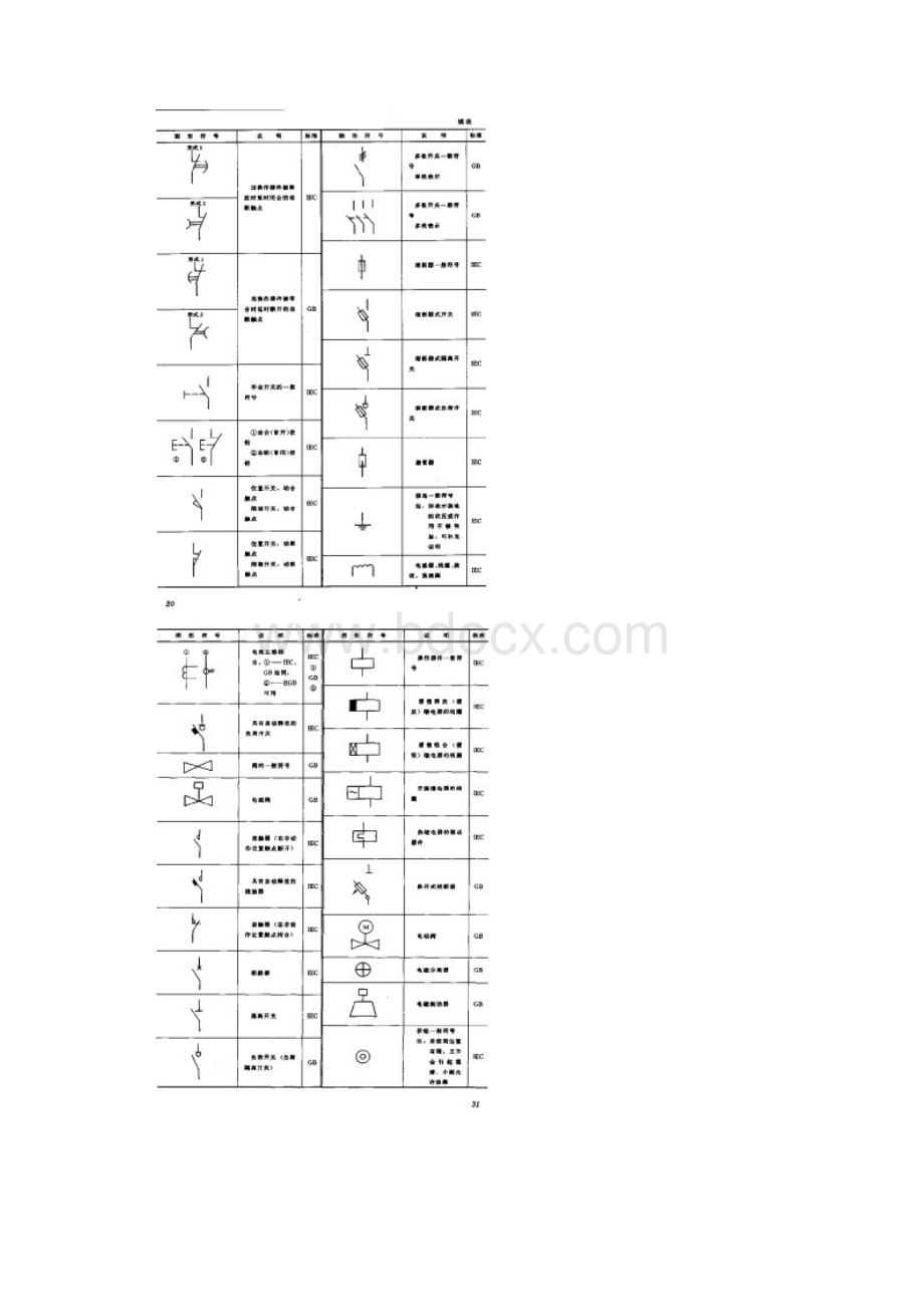 建筑电气设计常用电气图形及文字符号.docx_第3页