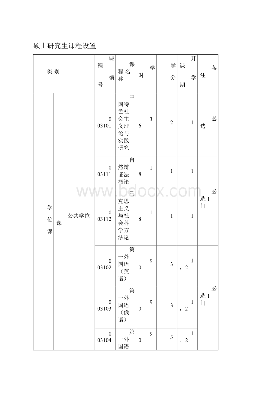 哈尔滨工程大学经济管理学院版硕士培养方案.docx_第3页