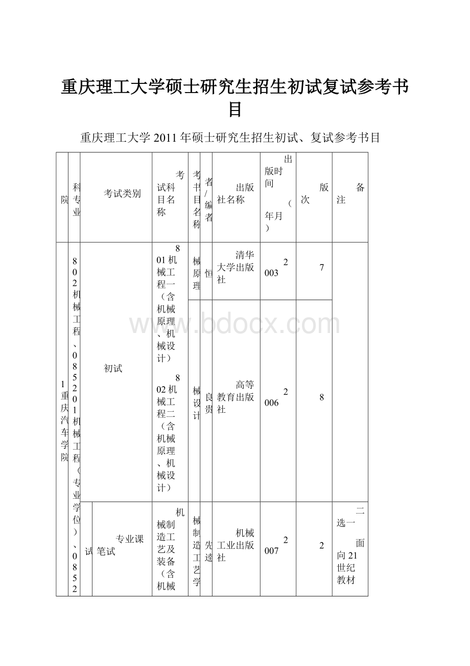 重庆理工大学硕士研究生招生初试复试参考书目.docx