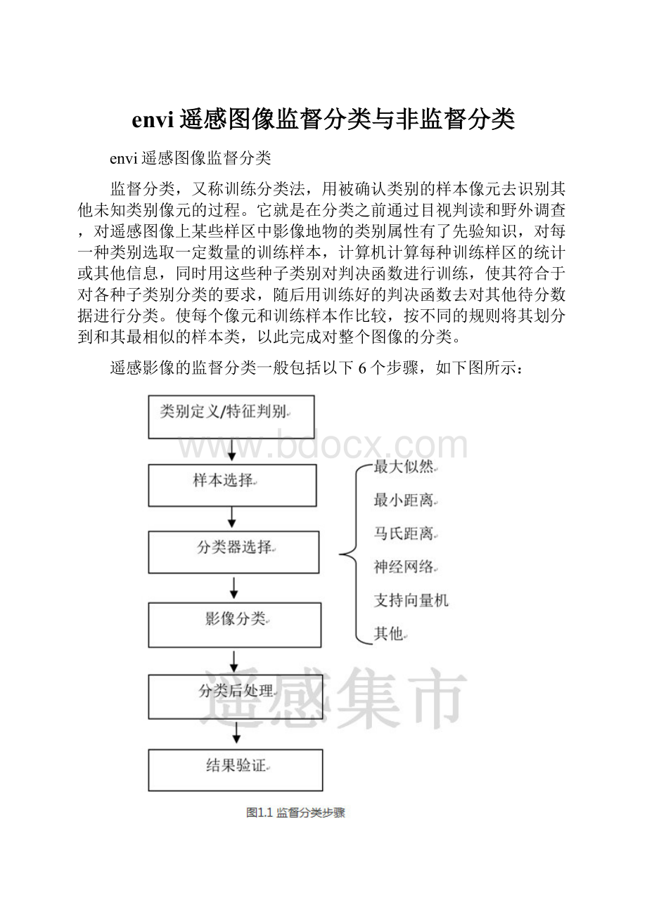 envi遥感图像监督分类与非监督分类.docx