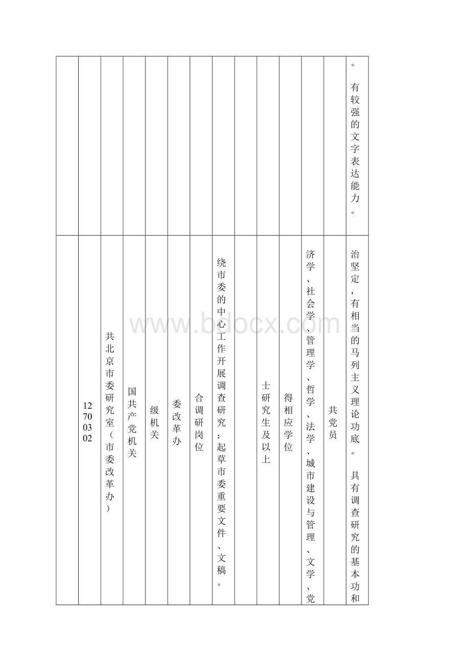 北京市公务员招考职位表.docx_第3页