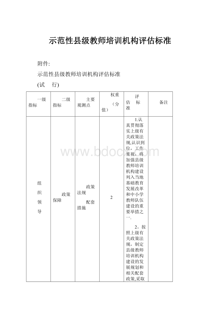 示范性县级教师培训机构评估标准.docx