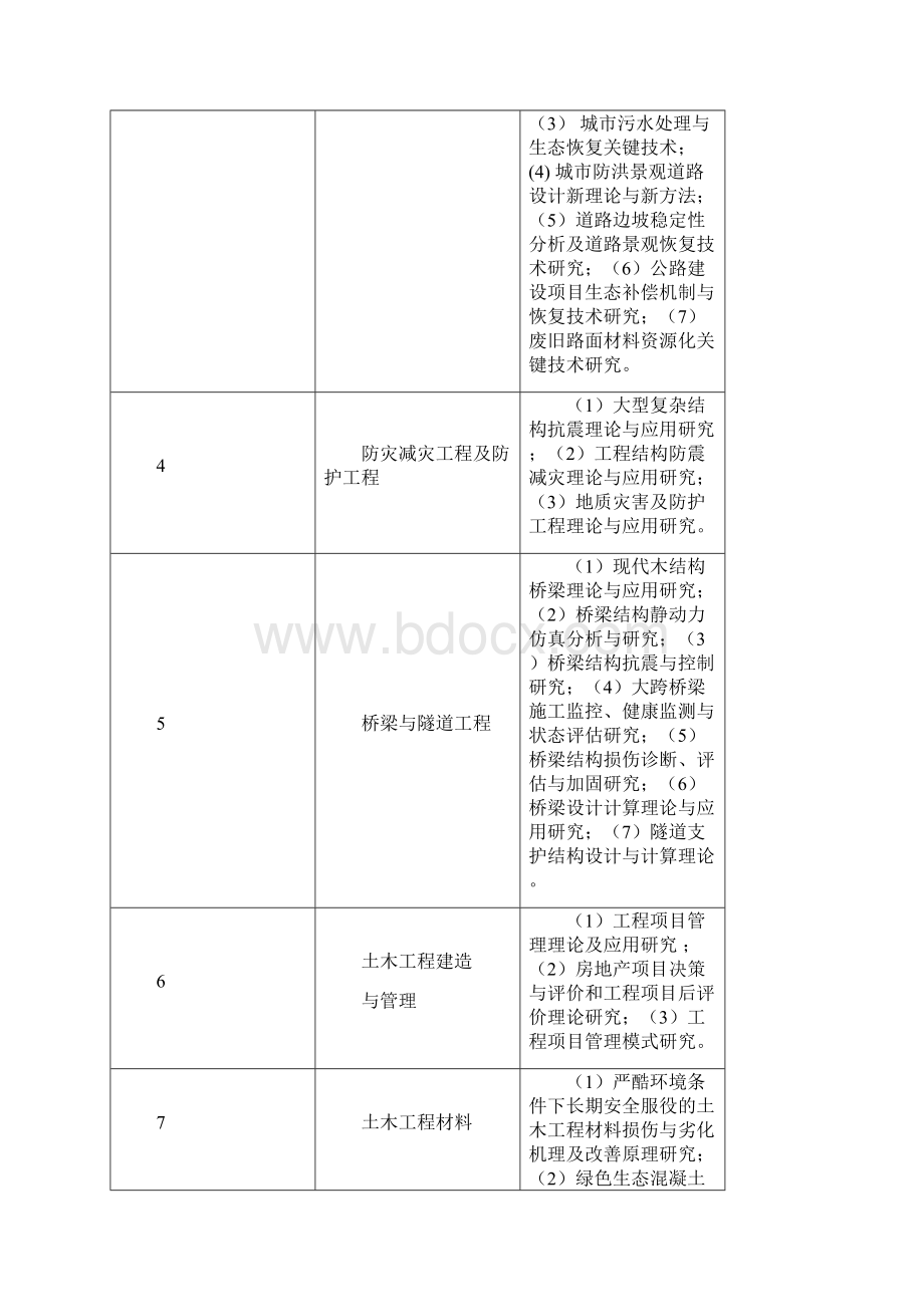 土木工程与力学学院.docx_第2页