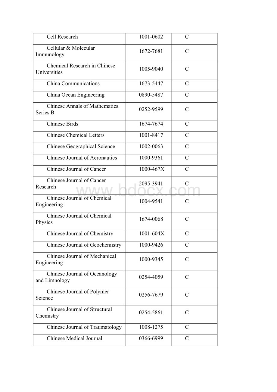 中国科学引文数据库简称CSCD核心期刊表.docx_第2页