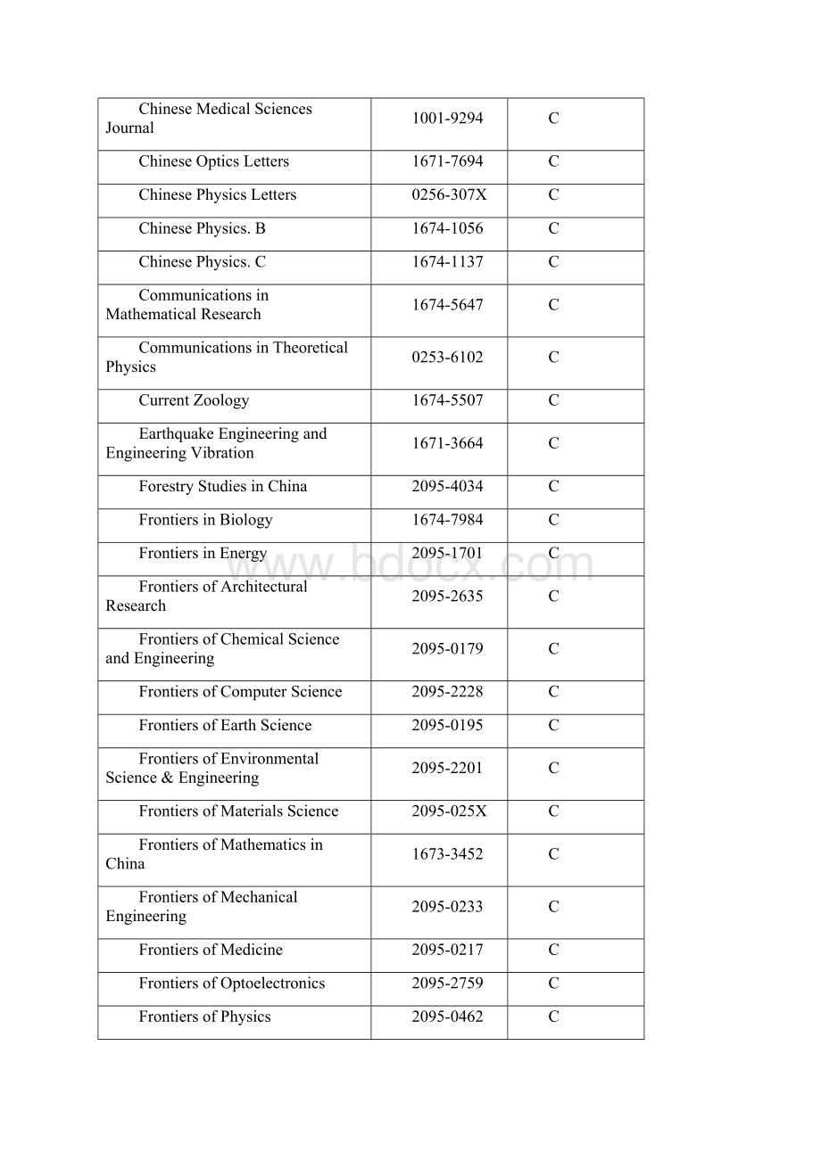 中国科学引文数据库简称CSCD核心期刊表.docx_第3页