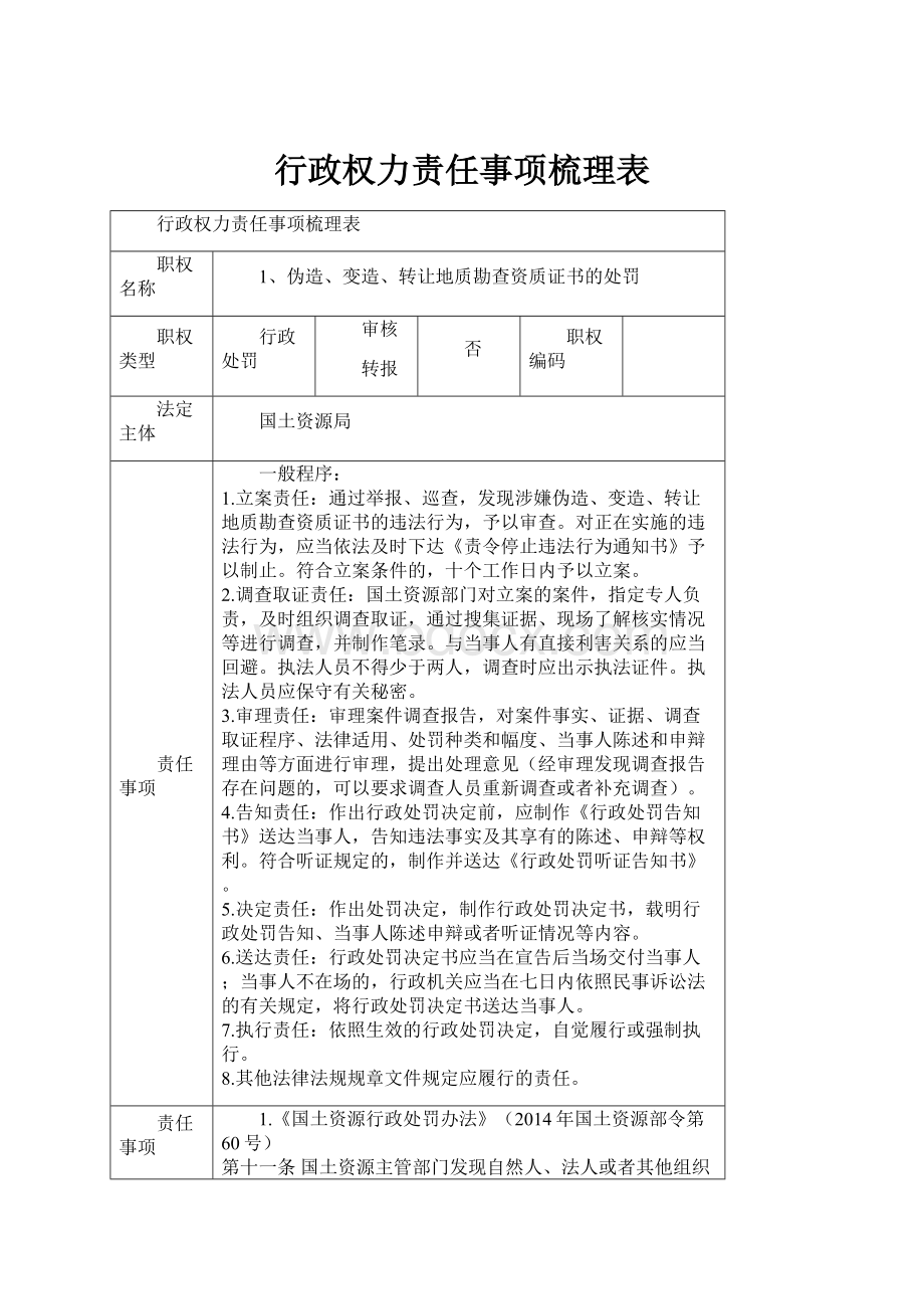 行政权力责任事项梳理表.docx