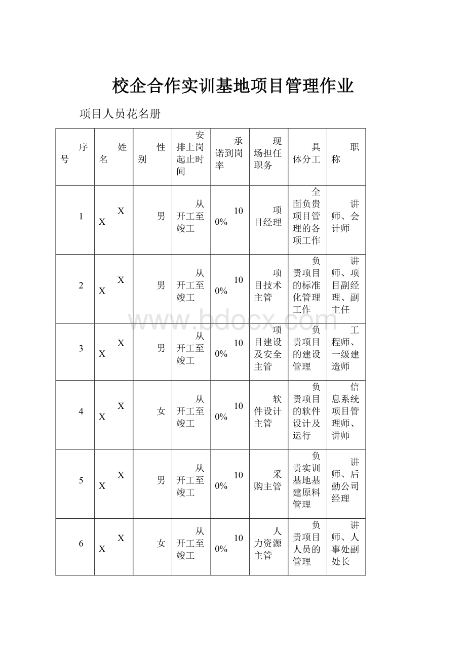 校企合作实训基地项目管理作业.docx