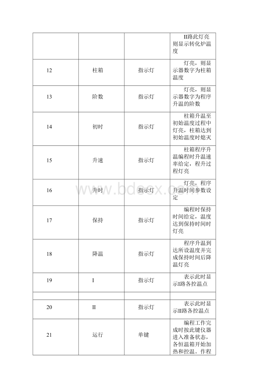 GC4000A系列气相色谱仪操作说明.docx_第3页