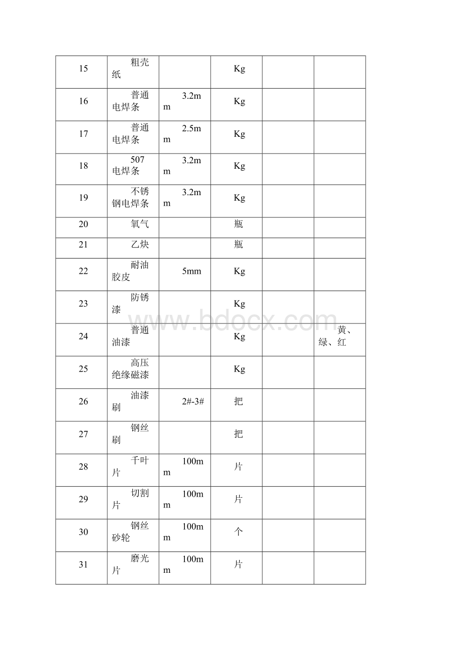 检修前的准备.docx_第2页