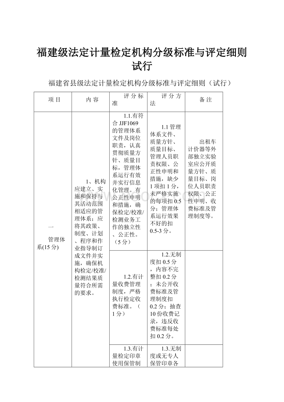 福建级法定计量检定机构分级标准与评定细则试行.docx_第1页