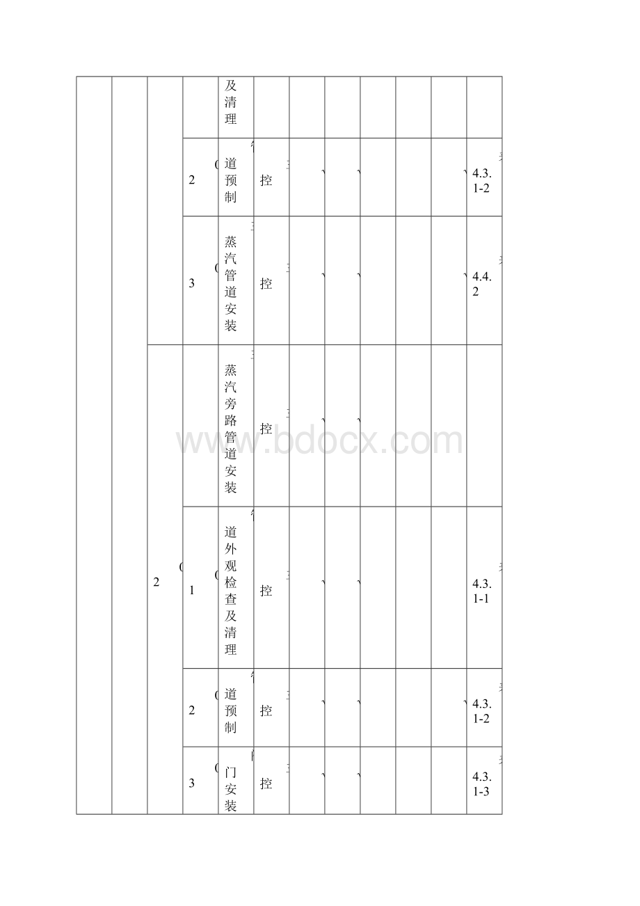 蒸汽管道工程项目划分表.docx_第2页