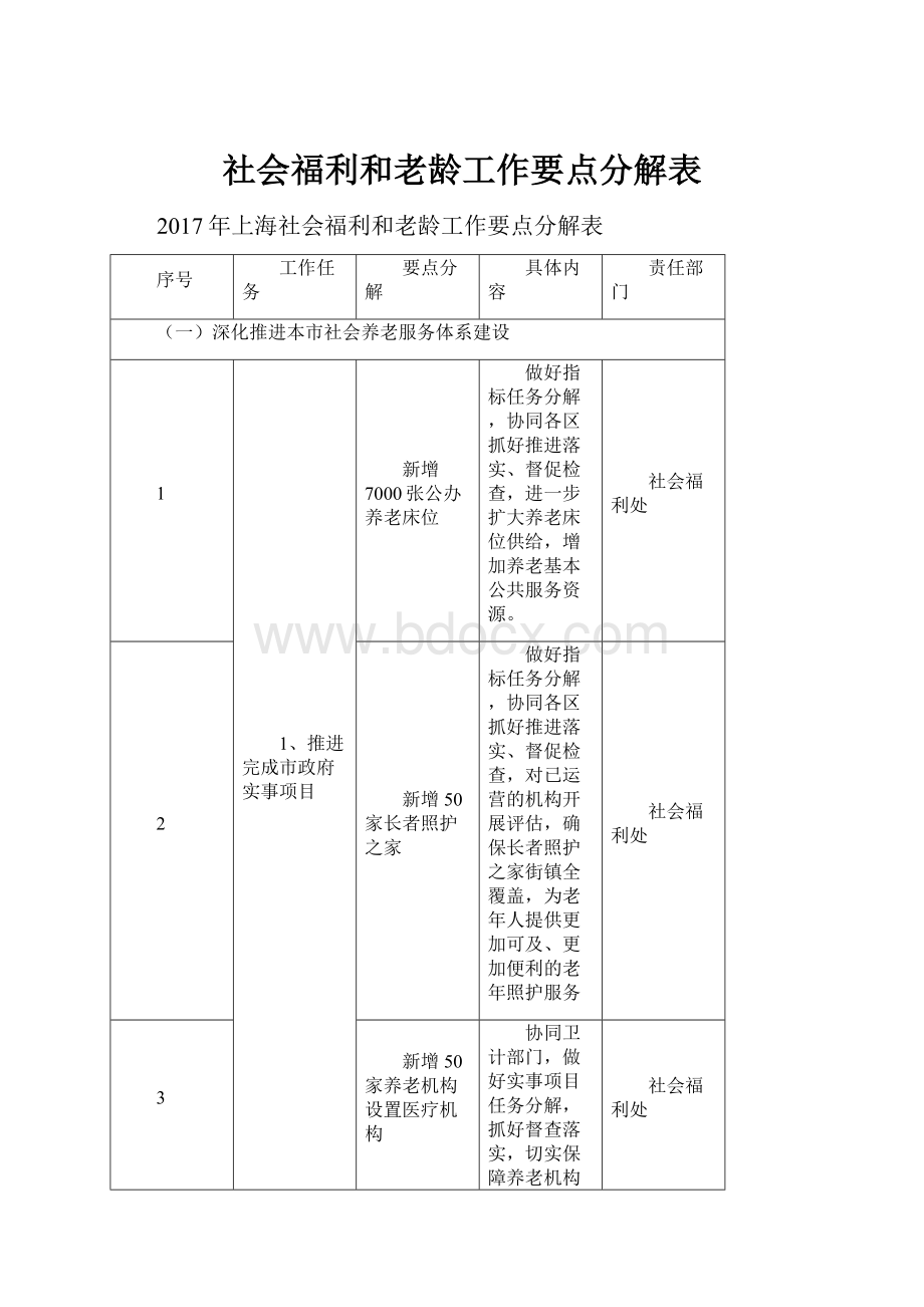 社会福利和老龄工作要点分解表.docx_第1页