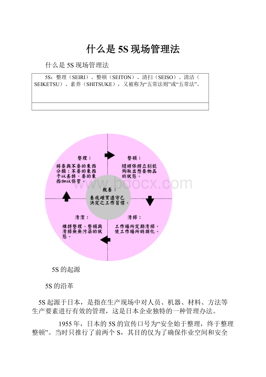 什么是5S现场管理法.docx_第1页