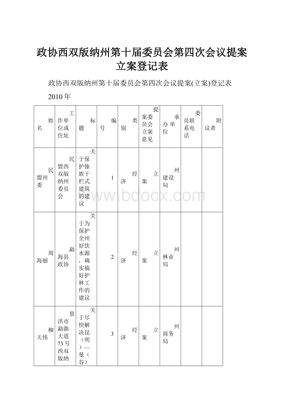 政协西双版纳州第十届委员会第四次会议提案立案登记表.docx