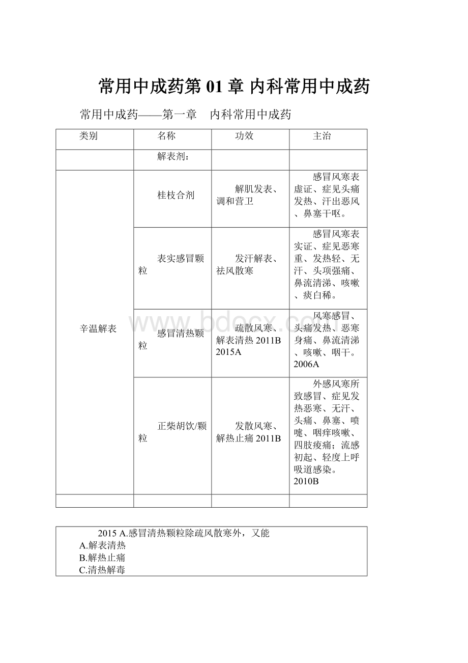 常用中成药第01章 内科常用中成药.docx