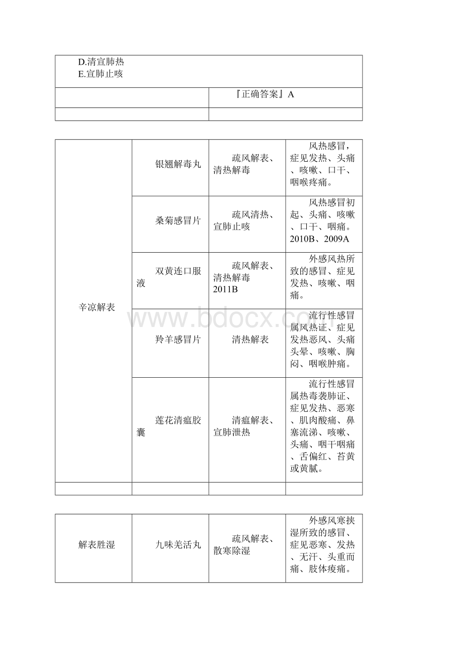 常用中成药第01章 内科常用中成药.docx_第2页