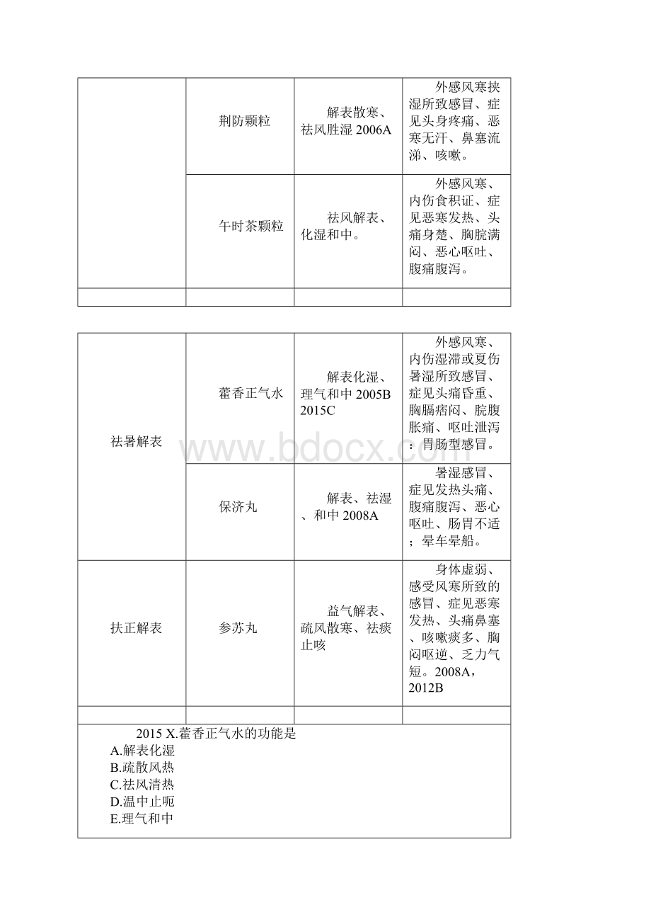 常用中成药第01章 内科常用中成药.docx_第3页