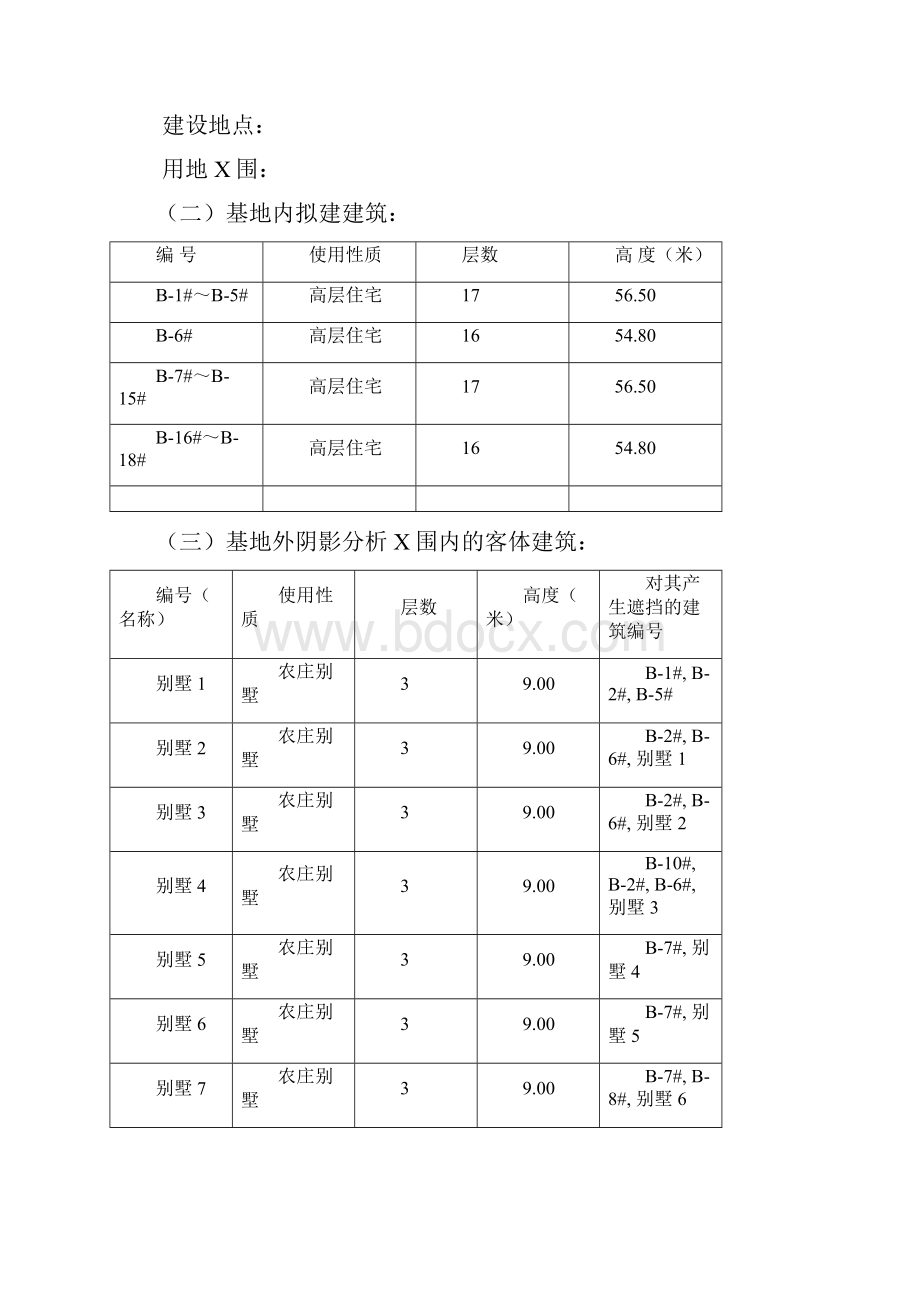 标准日照分析报告书样例.docx_第2页