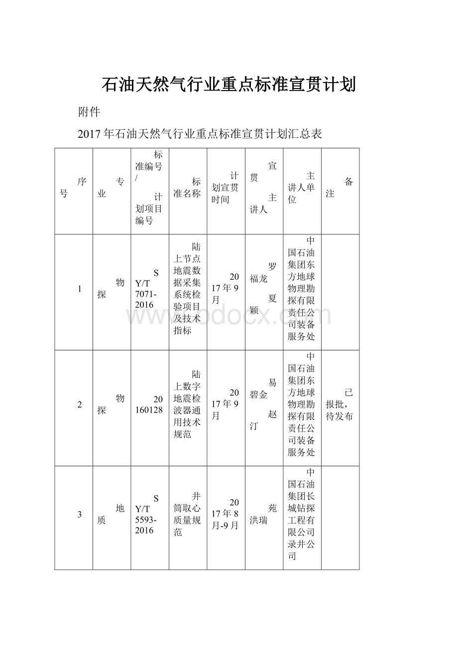 石油天然气行业重点标准宣贯计划.docx