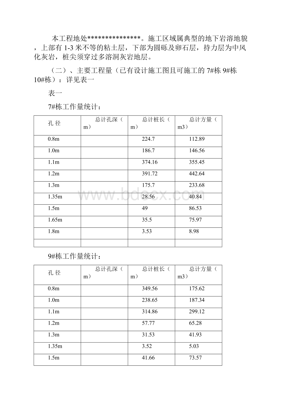 精品文档桩基冲孔灌注桩工程施工组织设计.docx_第3页