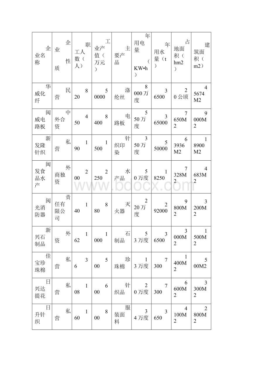 教学潭头镇边兰家当区操纵性具体计划仿单081223.docx_第3页