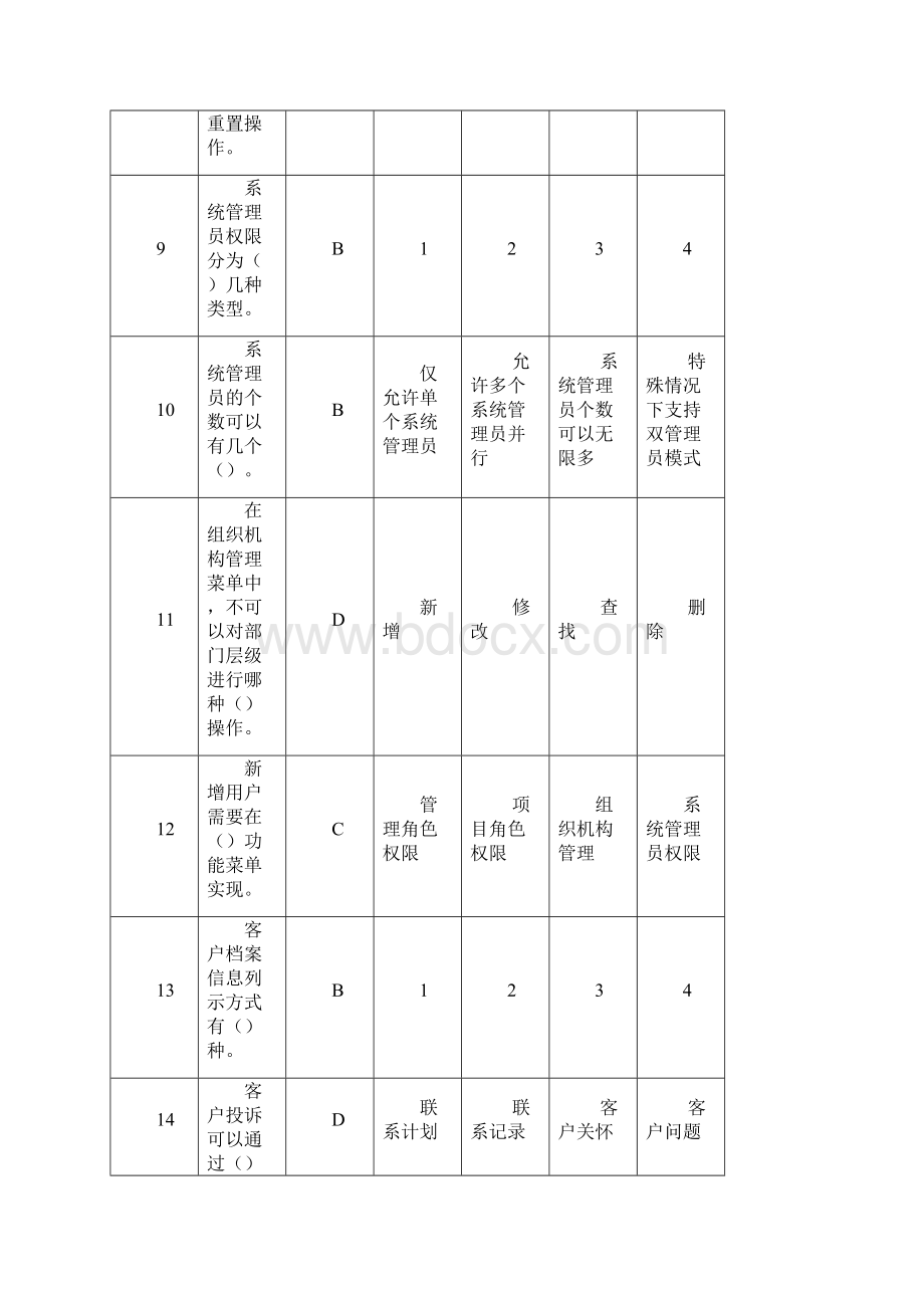 打印版瑞华会计师事务所笔试样题信息师选择题库.docx_第3页