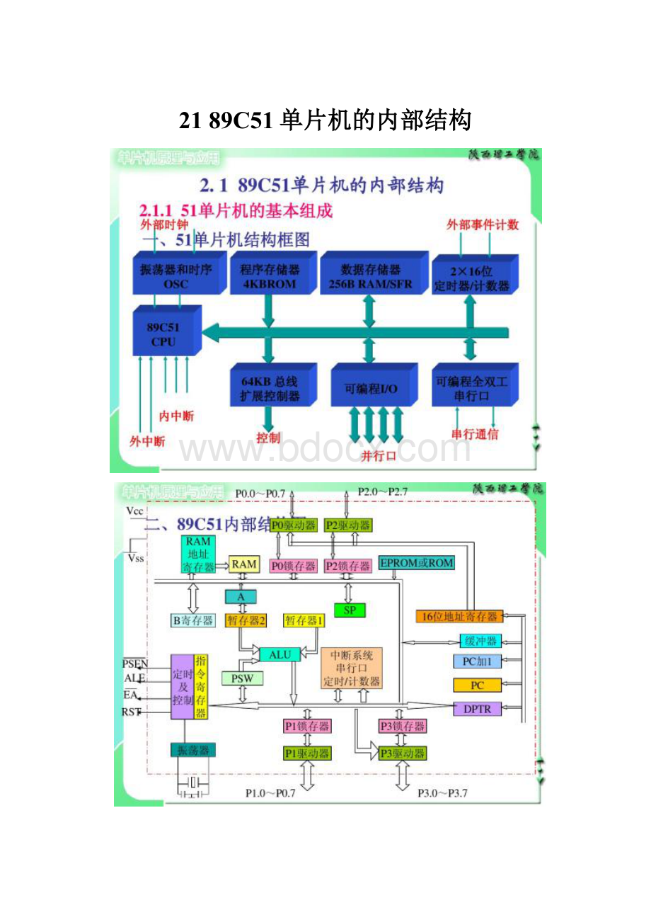 21 89C51单片机的内部结构.docx