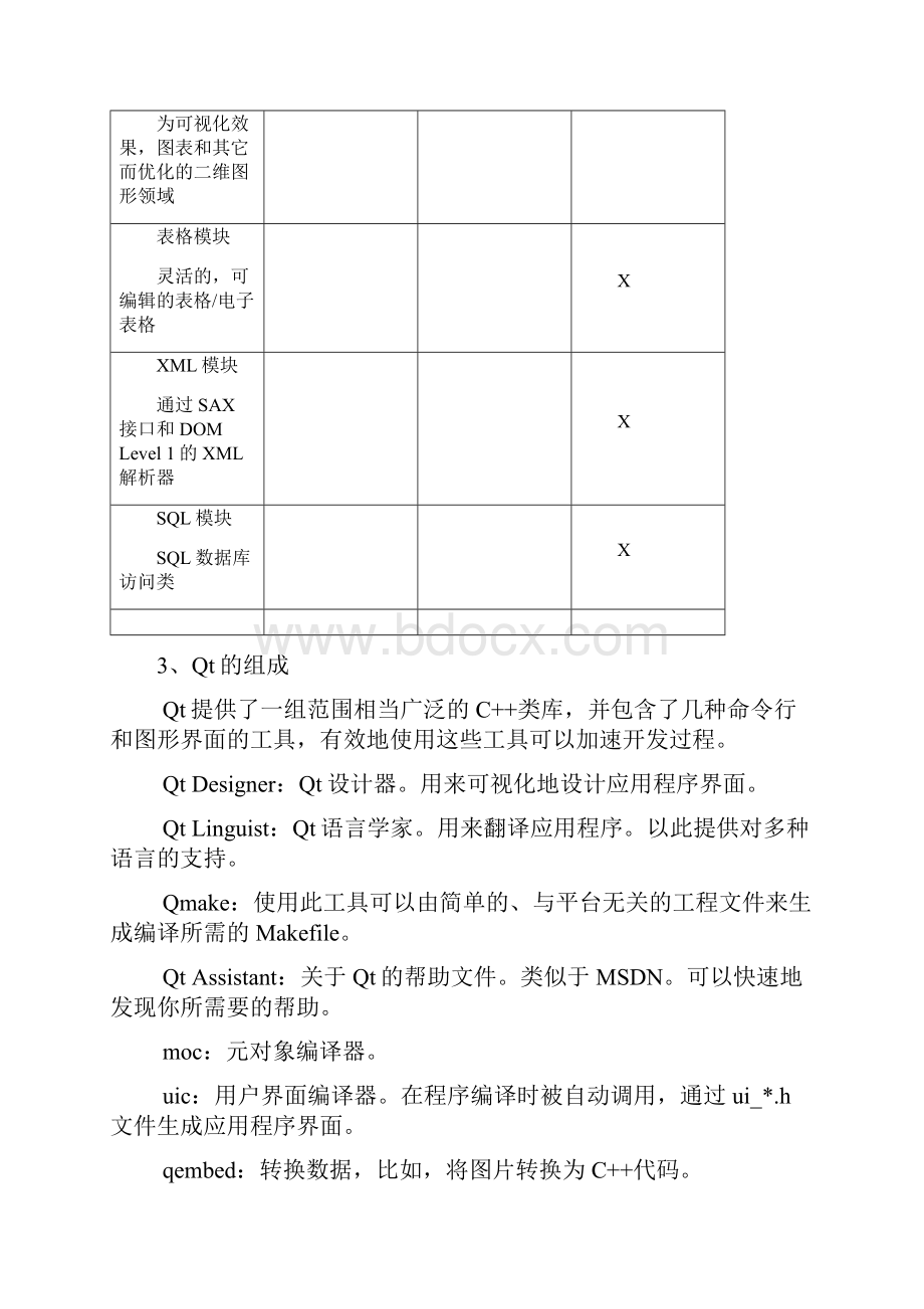 Document For QT.docx_第3页