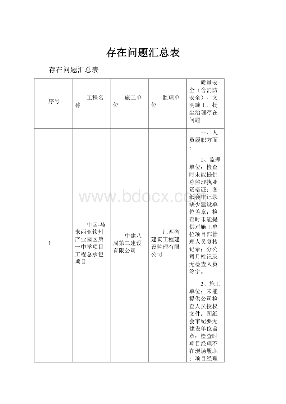 存在问题汇总表.docx_第1页