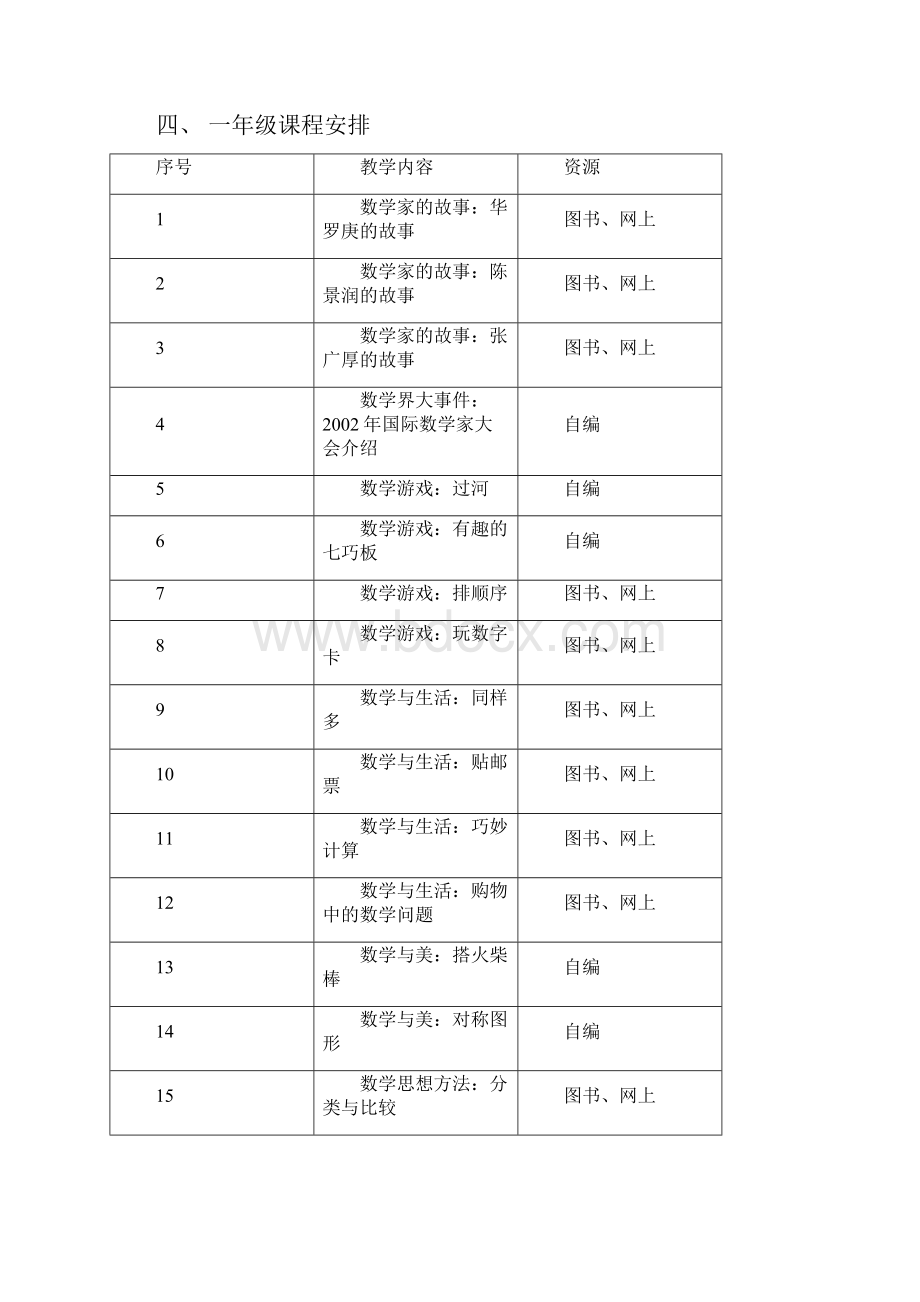 小学数学文化校本课程纲要.docx_第2页